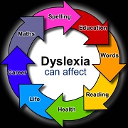 Dyslexia